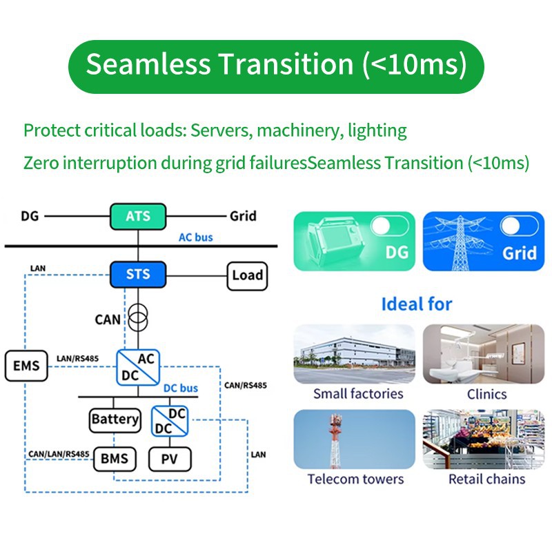 Commercial Solar Panels high quality